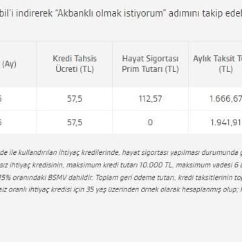 Akbank 0 Faizli Kredi Vermemek İçin Elinden Geleni Yapıyor!