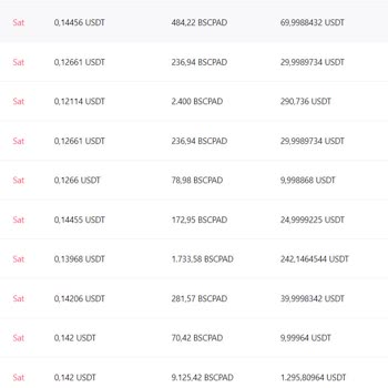 Mexc Yatırımcı Mağduriyeti ve Haksız Fiyatlandırma