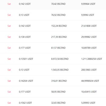 Mexc Yatırımcı Mağduriyeti ve Haksız Fiyatlandırma