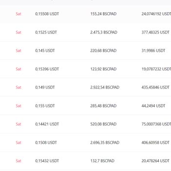 Mexc Yatırımcı Mağduriyeti ve Haksız Fiyatlandırma