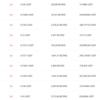 Mexc Yatırımcı Mağduriyeti ve Haksız Fiyatlandırma