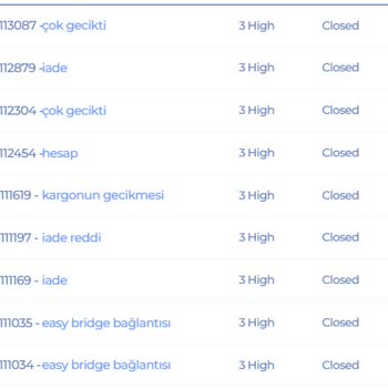 ShipHack Sistemleri Çok Kötü