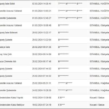 ebebek E Bebekten Aldığım Ürünler 16 Gündür Tarafıma Ulaşmadı