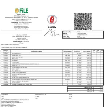 File Market 4 Farklı Siparişte De Kırmızı Et Problemi
