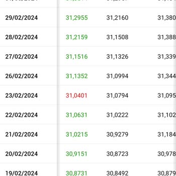 Ziraat Bankası Haksız Kazanç Elde Ediyor