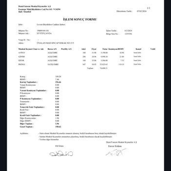 Denizbank Deniztrader Fazla Komisyon