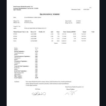 Denizbank Deniztrader Fazla Komisyon