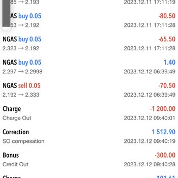 Sardis Paramı Hiç Etmiş Bir Firma