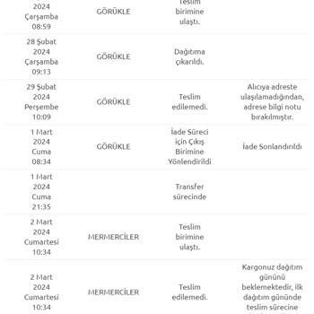 Yurtiçi Kargo Alıcıya İade Edilen, Müşteriye Teslim Edilemeyen Kargo