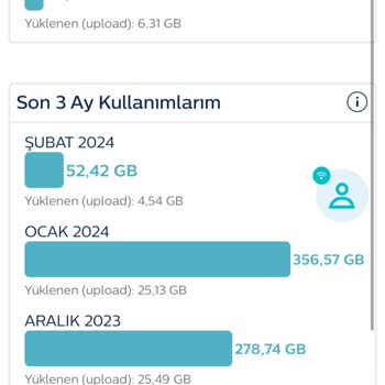 Türk Telekom Fahiş Fiyatlı Faturalar