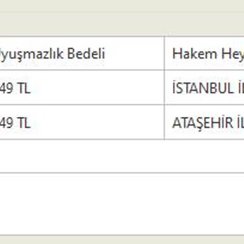 A101, Namet'in Küflü Mallarını Satıyor