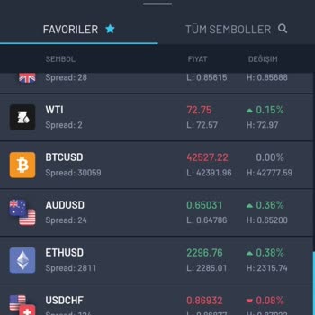 Matris Yatırım Danışmanlığı Yatırım Danışmanlığı Hizmetinde Yaşanan Mağduriyet Talebi