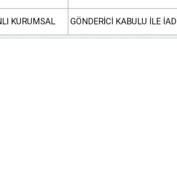 Aras Kargo Kargo Teslimat Sorunları Ve Müşteri Hizmetleri Şikayeti