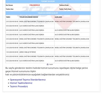 Aras Kargo Kargo Teslimat Sorunları Ve Müşteri Hizmetleri Şikayeti