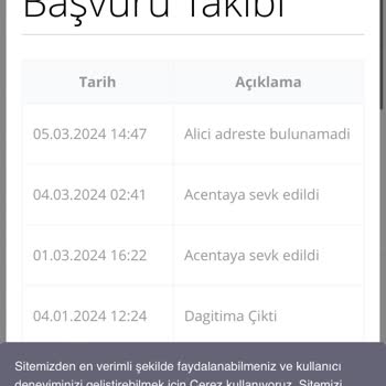 Passolig İlgisizliği Ve Uydurmaları