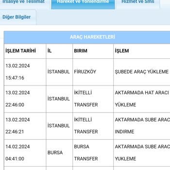 N11 Kargoya Verilmemiş Siparişi Verildi Diye Sipariş İptali Yapılmaması