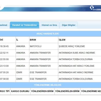 Aras Kargoda Günlerdir Kayıp Kargo