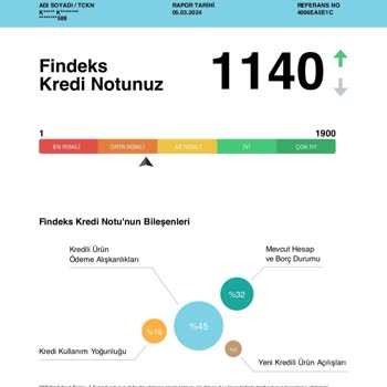 Findeks Risk Puanım Yanlış Kategoride
