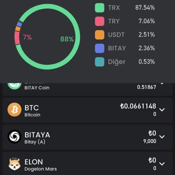 Bitay Coin Kilitlerim Açılmıyor