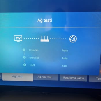 Axen TV İnternete Bağlanma Hatası