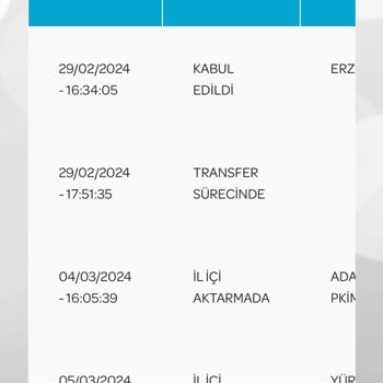 PTT Kargo Mağduriyeti. Kargolar Daha Kısa Sürede Ulaştırılmalı.