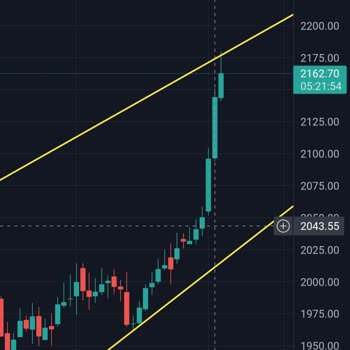 Kuveyt Türk Kzl Altın Fonu Altındaki Yükselişleri Yansıtmıyor