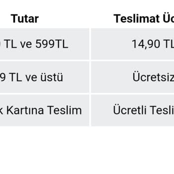 Gürmar AVM Yemek Kartı İle Ödemede Ücretli Teslimat