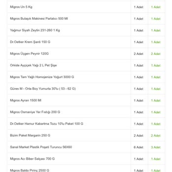 Migros Eksik Ürün Gönderi Mi