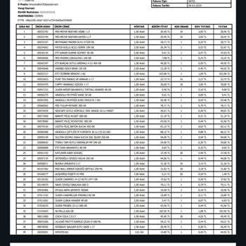 Şok Market Bozuk Kırık Ve Eksik Ürünler