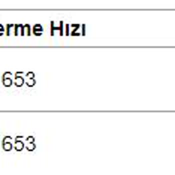 Millenicom 3 Haftadır Düşük Hız
