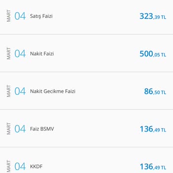 Denizbank Şikayet Satış Faizi