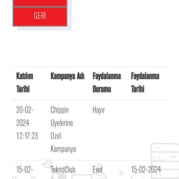 Chippin İlan Ettiği Kampanyanın Arkasında Durmuyor