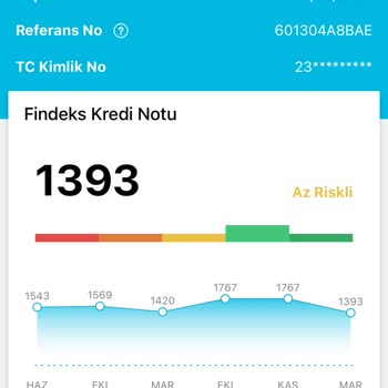 Findeks Notunun Hiçbir Olumsuzluk Yokken 374 Puan Düşmesi!