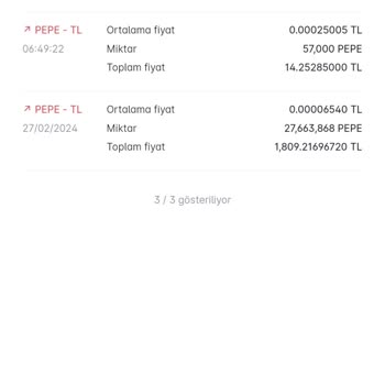 Paribu Coin Satışlarının Gerçekleşmemesi.