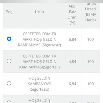 CepteTeb Faizsiz Kredi İmkansızlığı