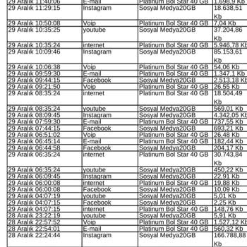 Turkcell Voip Sorunsalı Yuva Yıkacak Lütfen Mantıklı Açıklama.