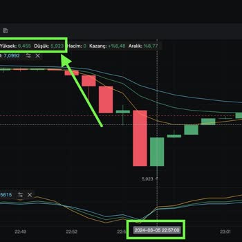 Mexc Borsasında Yaşanan Haksız Likidasyon Sorunu