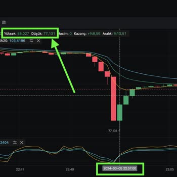 Mexc Borsasında Yaşanan Haksız Likidasyon Sorunu