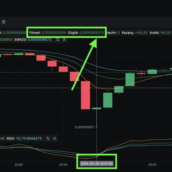 Mexc Borsasında Yaşanan Haksız Likidasyon Sorunu