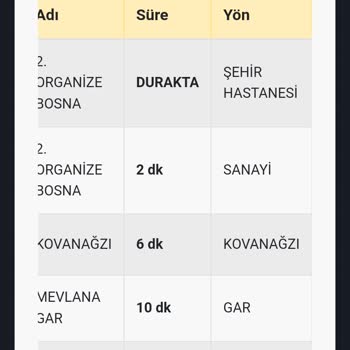 Konya Belediyesi Otobüs Bekleme Çilesi