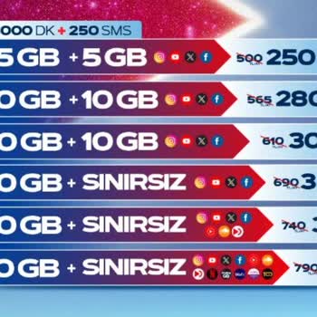 Türk Telekom Çalışanları Yüzünden Kampanyadan Yararlanamadım