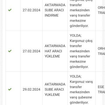 Muğla Aras Kargo'da Beklenen Hizmet Kalitesi Nerede?