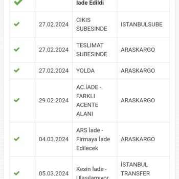 Muğla Aras Kargo'da Beklenen Hizmet Kalitesi Nerede?