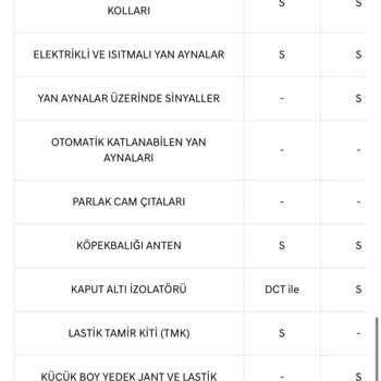 Hyundai İ20 Stepne Tamir Kiti