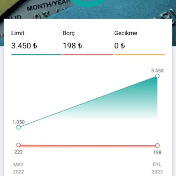 Denizbank A. Ş İcra Kaldırma