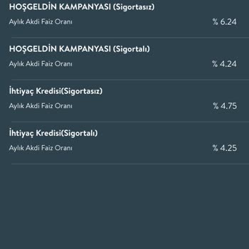 CepteTeb Kredi Hayal Kırıklığı