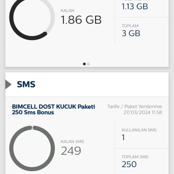Bimcell Hattımdaki Paramı Sıfırladı.