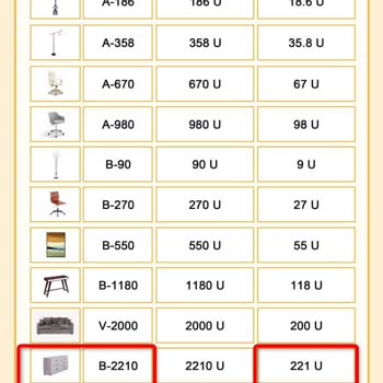 Fashion Furniture Rental Mobilya Kiralama Sitesinde Yaşanan Talihsiz Deneyim