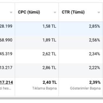 Kağan Sungur (kagansungur.com) Başarılı Olmak Bir Yana Verdiğiniz Paranın Karşılığı Hayal Kırıklığı