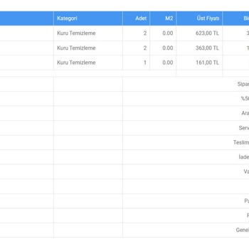 Networkdry Ödeme Yapmak İstememe Rağmen Avukata Verdiler